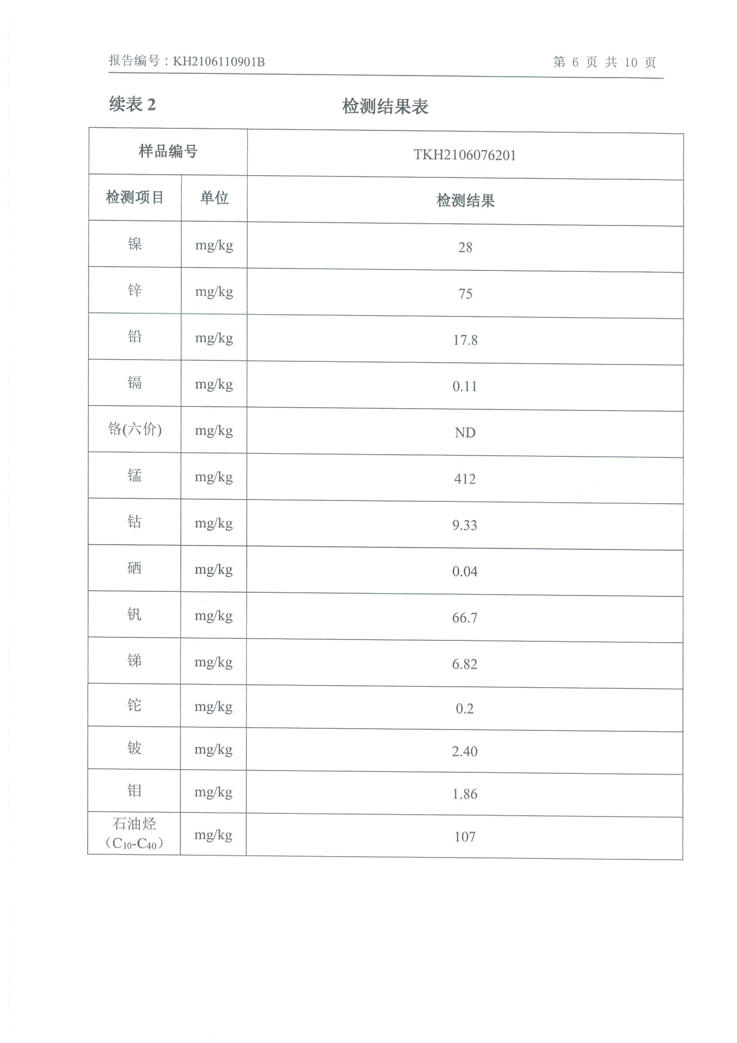 欧国联官网入口_欧国联(中国)
年产2000吨锂电池电解液生产线异地检测报告