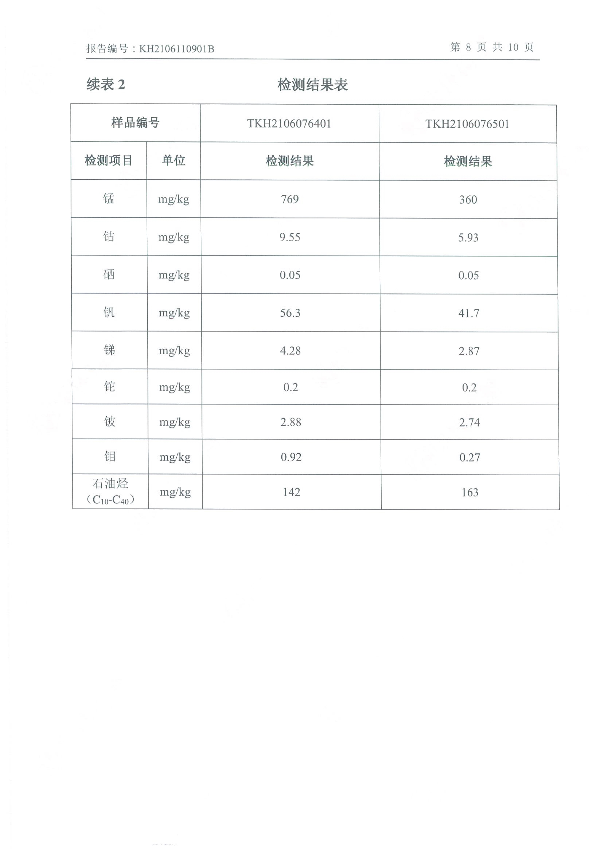 欧国联官网入口_欧国联(中国)
年产2000吨锂电池电解液生产线异地检测报告