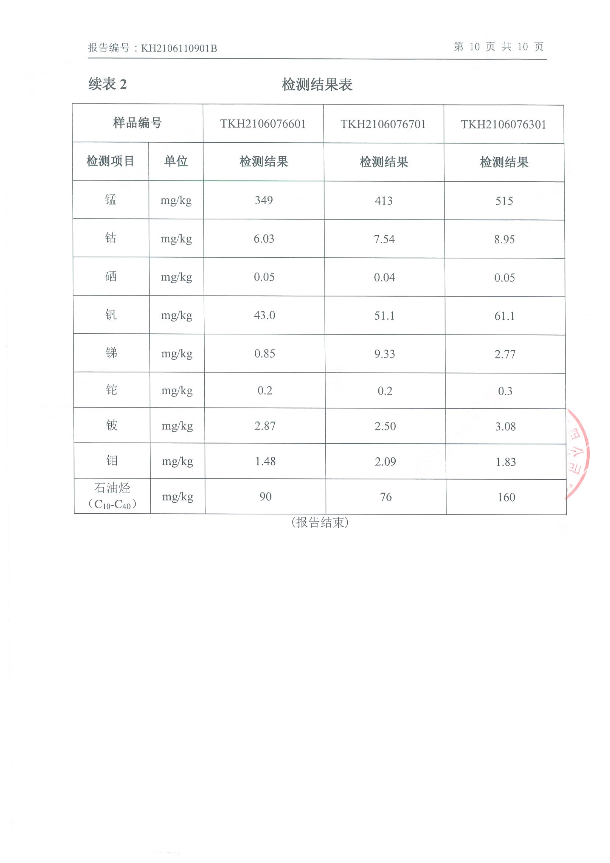 欧国联官网入口_欧国联(中国)
年产2000吨锂电池电解液生产线异地检测报告